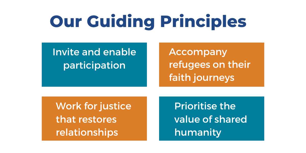 Reconciliation Approach JRS reconciliation programmes: creating right relationships - JRS