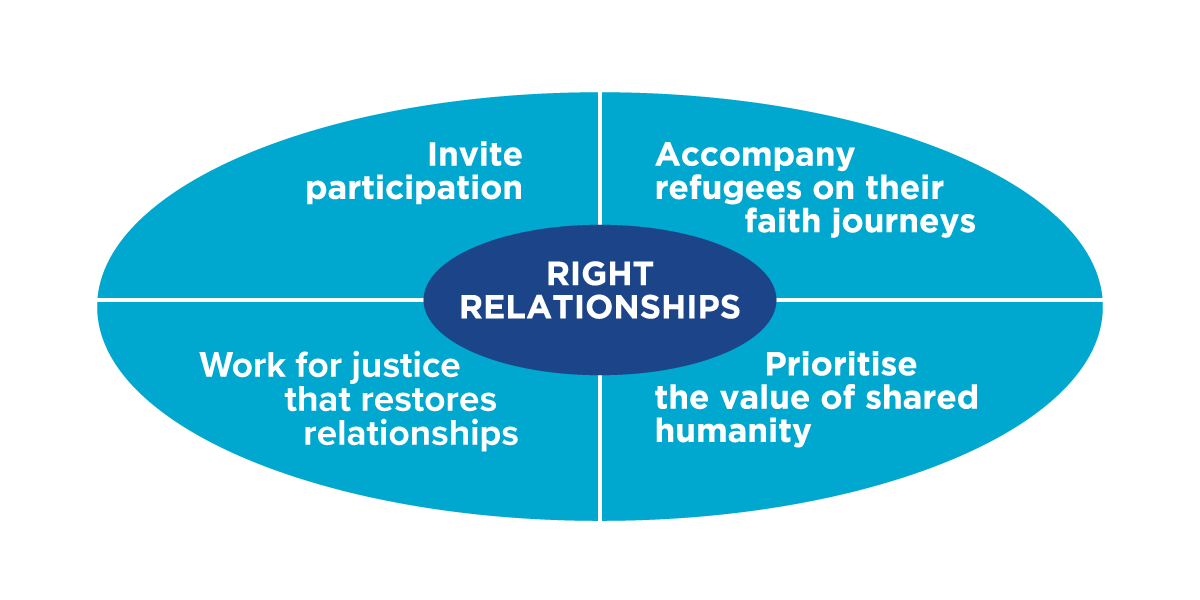 Reconciliation Approach Debating Reconciliation For Short-Term Relationship – QHHT